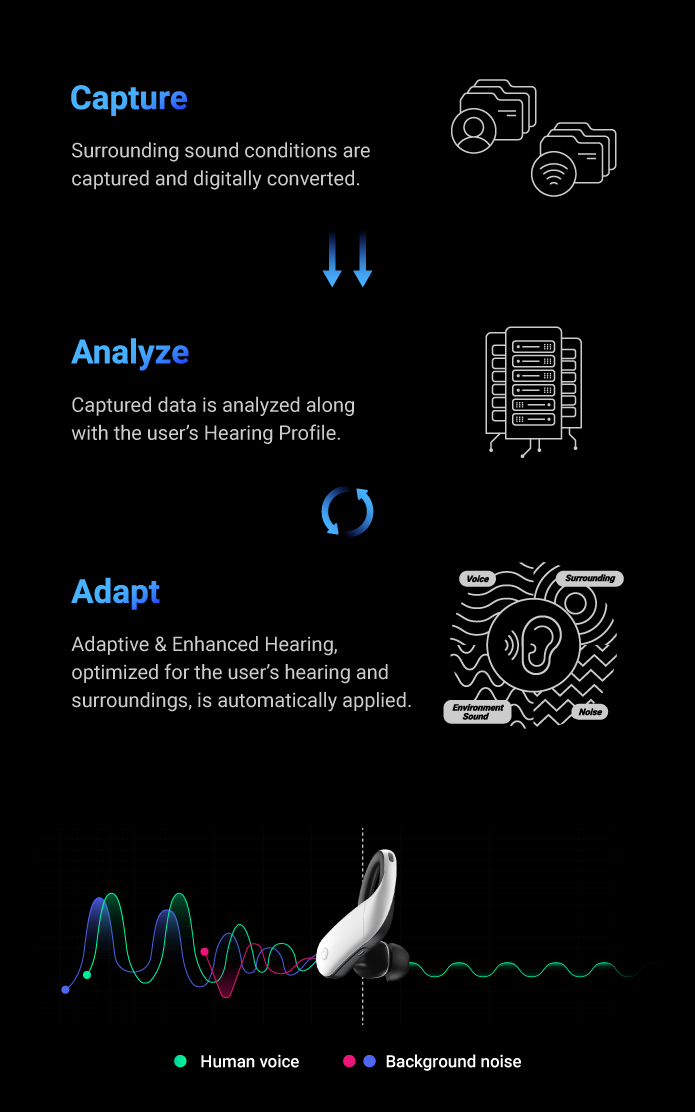 olive union, olive smart ear, olive pro, olive plus, olive max, olive hearing aid, hearing aids, hearing aid, psap, hearable, hearables, amplifier, voice amplifier, hearing loss, OTC hearing aids, hawkeye hearing aid